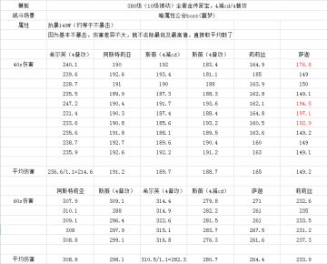 全恒金输出测评（11.18更新）
