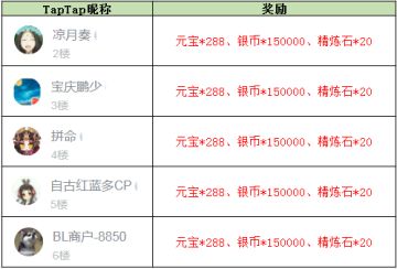 【获奖名单】《放开那三国3》月圆满 人美满