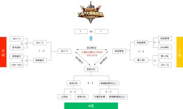【时空召唤TapTap大师挑战赛】- 看3强赛直播，参与投票赢大奖