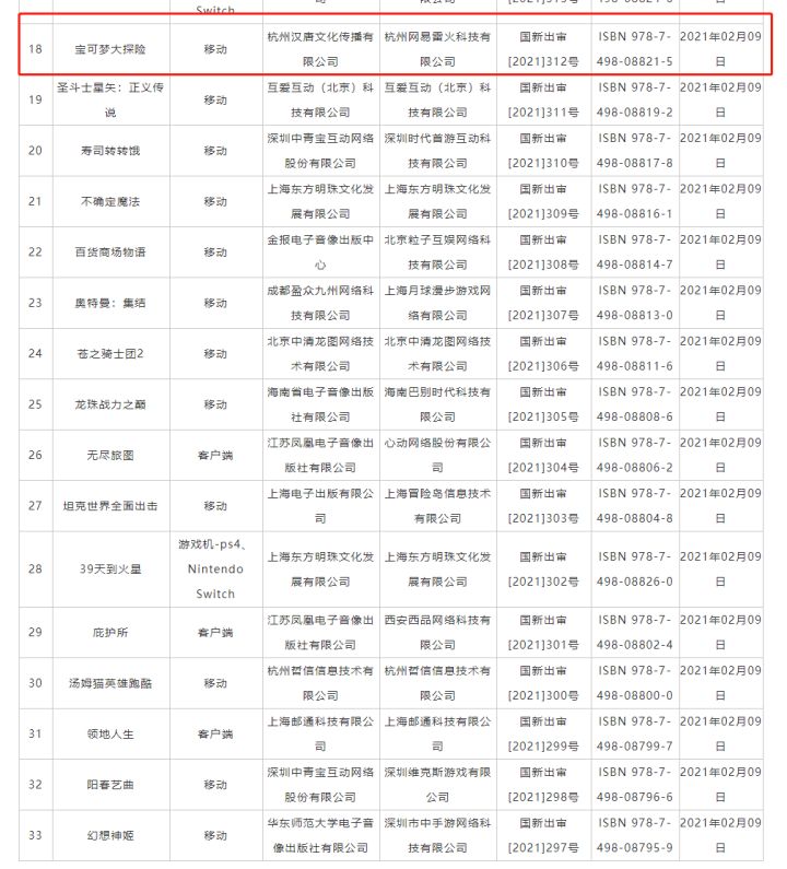 恭喜蒼2過審了截图