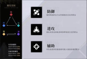 《非匿名指令》灵纹解放入门须知