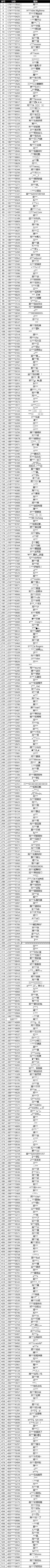 12月17日非法游戏行为处罚名单公示