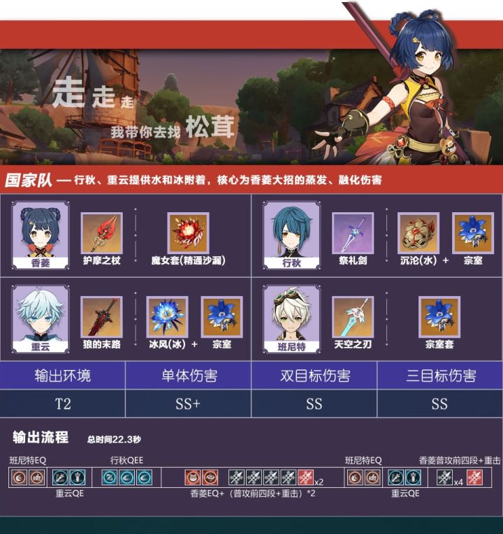 【V1.4攻略】【原神冒险团】国家队阵容深入讲解截图