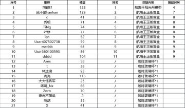 【已开奖】拼图手速大赛开启！挑战全服拼图达人，赢阳光号模型！