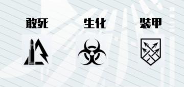 【战双帕弥什】进阶玩法教学：兵种与属性攻击解析