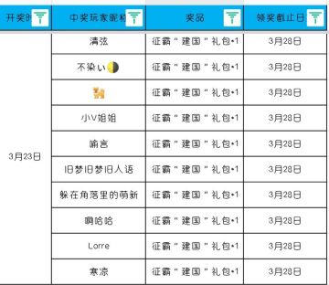 【已开奖】博物馆奇妙夜，王建国为你助力霸业~