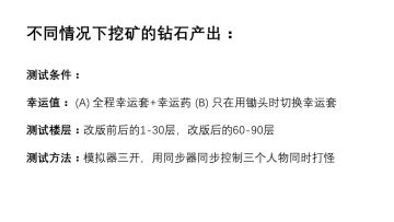 测试分析讨论正确的 “挖矿” 方式