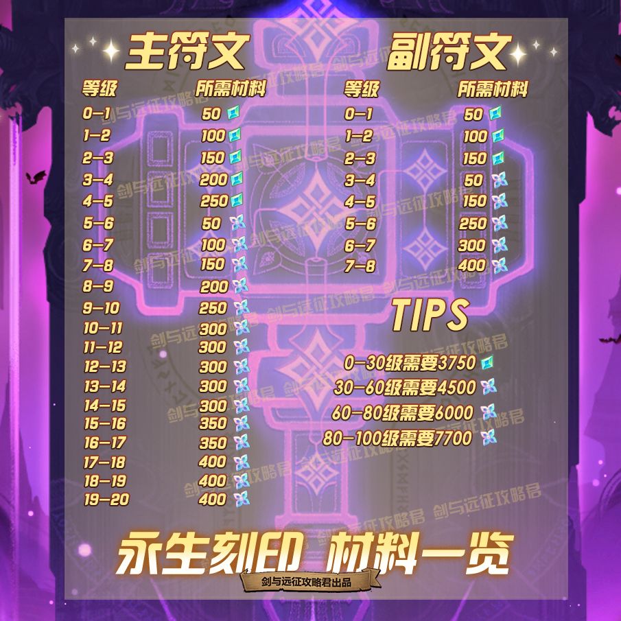 【攻略君】老攻带你走进永生刻印 刻印系统详解截图