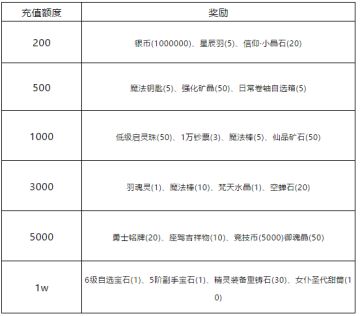《冒险王3OL》12月29日线下活动公告