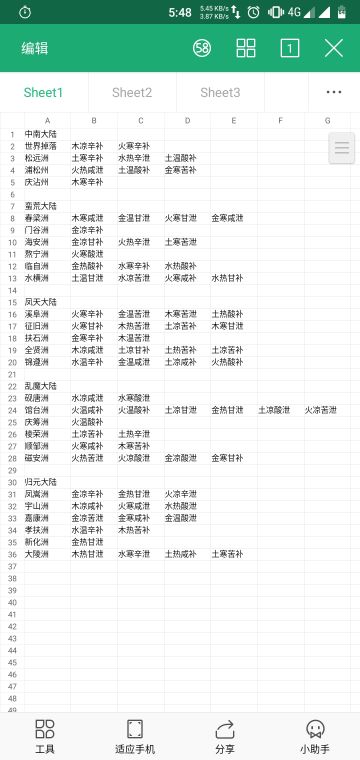 ☞教学☜如何百分之百创造出二阶经脉丹方