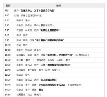 夜刀神十香主线约会剧情攻略