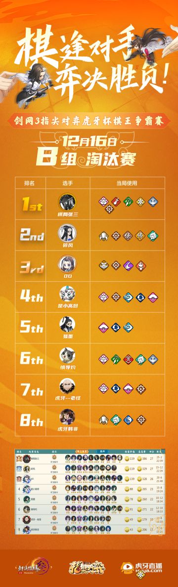 《剑网3指尖对弈》棋王争霸赛战报【BO1】32进16 B组淘汰赛