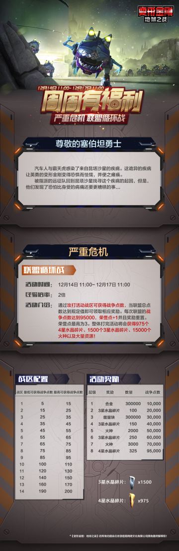 【本周活动】-严重危机