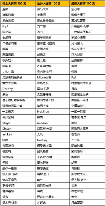 四测获奖名单公布，快来看看有没有你吧~