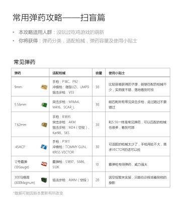 【炸鸡少女来吃鸡】萌新扫盲教学5——弹药篇