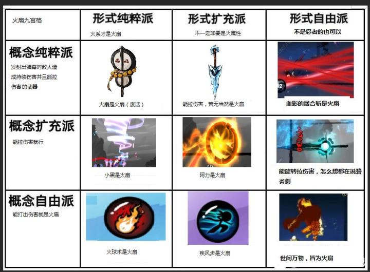 火扇概念图截图