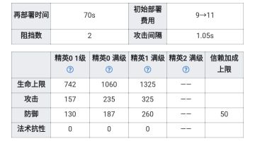 先锋使用指南 三星篇