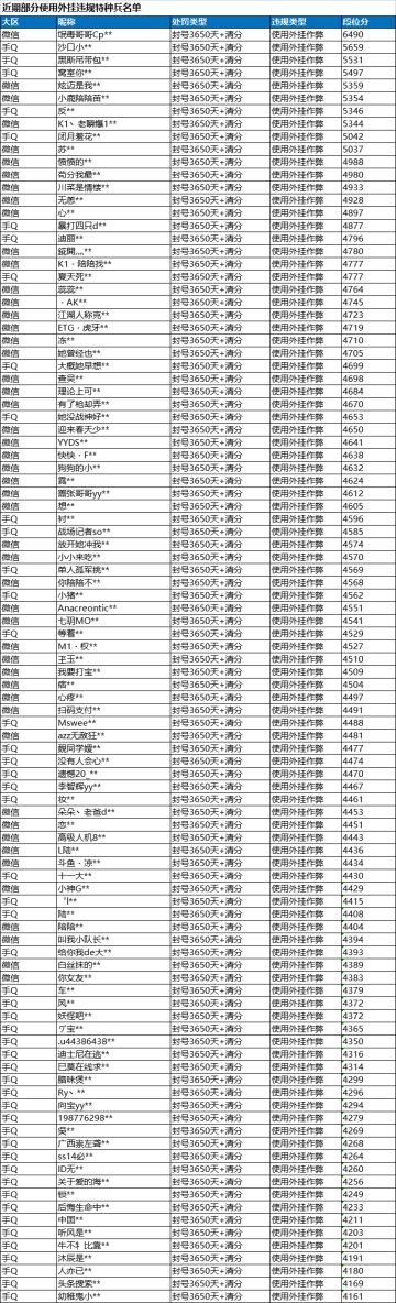 《和平精英》8月23日安全信息公告