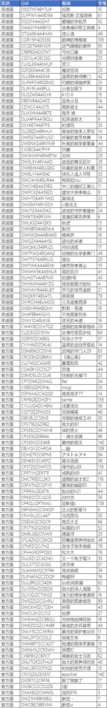 【封停公示】作弊账号封停名单公示-2021年1月