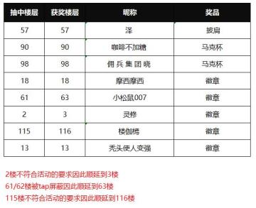 【获奖名单】木叶又一春！春分到，迎春赢福利