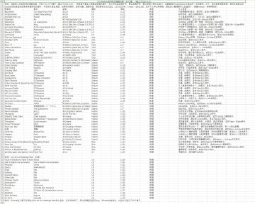 【谱面分享】lvt's Malody官网收录谱面合集