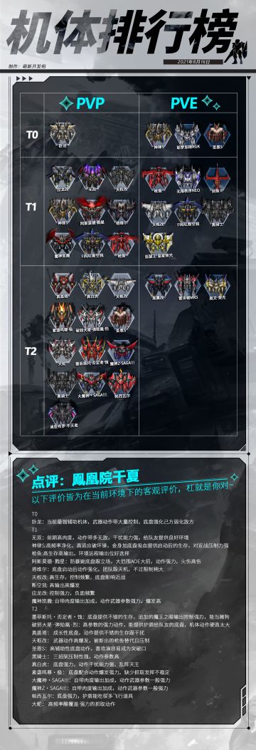 机体排行榜-2021.8.16
