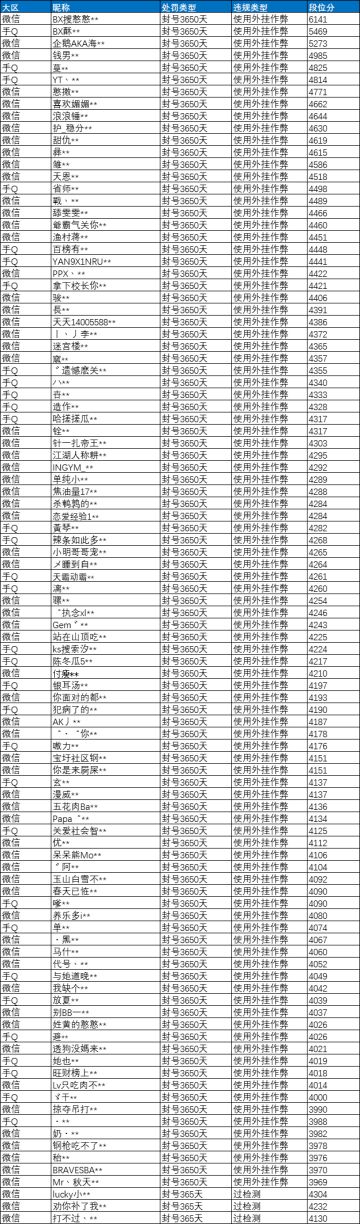 《和平精英》9月7日外挂打击公告