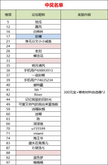【获奖名单公布】| 2022年，新春快乐！~