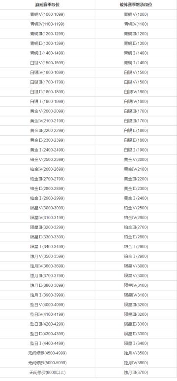 《永劫无间》浪潮赛季结束通知与新赛季预告