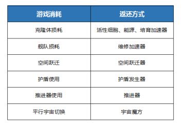混沌域体验活动关闭说明