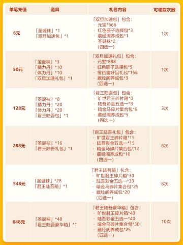 双旦欢庆第一轮：旷世君王再临