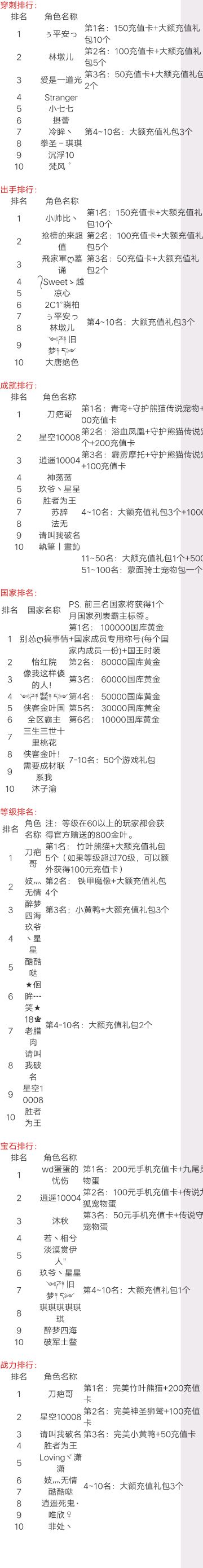 11月新区约定之契奖励名单