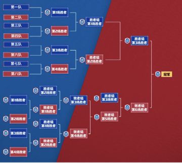 第二届TapTapCR区内战比赛详情公告