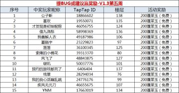 【获奖名单】提BUG或建议赢奖励-V1.3第五周