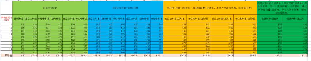 浅度剖析，用数据说话，赤红-虚空-堕天使哪张更适合欧若拉截图