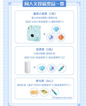 【投票帖】踏上时光列车回忆之旅，第三期同人大赛（同人文赛区）