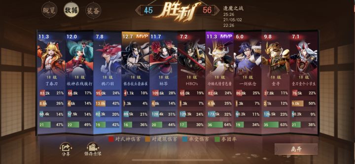 你这评分系统可歇菜去吧截图