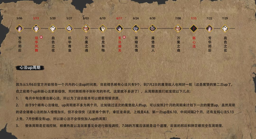 心法up周期分析截图