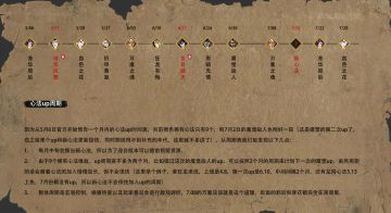 心法up周期分析