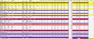 想赚钱？我教你啊！（餐厅机制探究结论总贴）（更新于8.15）