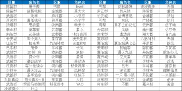 《群侠传》7月中旬版更留言活动获奖名单