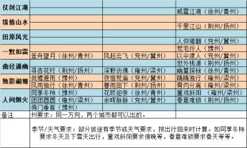 旅途图鉴收集攻略+诗词收集