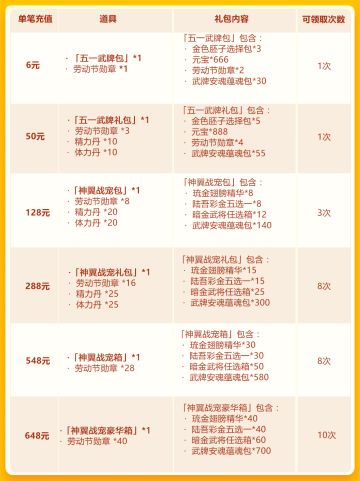 劳动节欢庆第二轮：琉金神翼+彩 金战宠