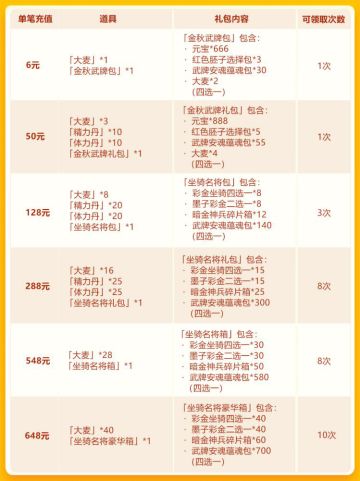 金秋欢庆第二轮：彩 金坐骑+彩 金名将