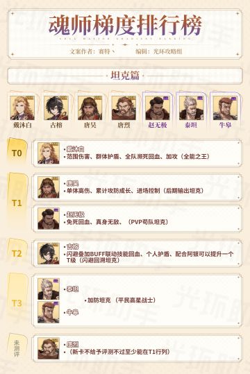 斗神再临T级排行