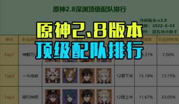 原神2.8顶级配队排行出炉，强烈推荐收藏！