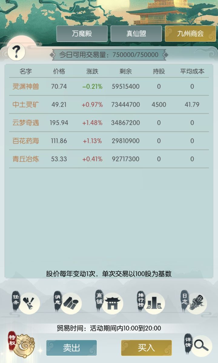 股市一开盘就有价格截图
