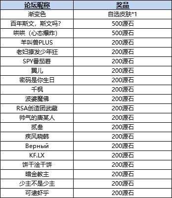 (已开奖)投稿活动 | 端午节福利速递！开脑洞领源石，皮肤任你挑！