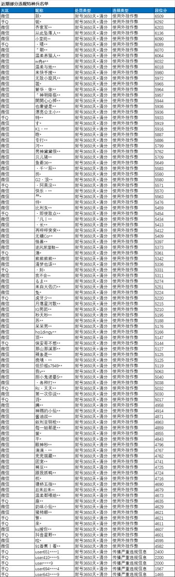 《和平精英》1月13日安全信息公告