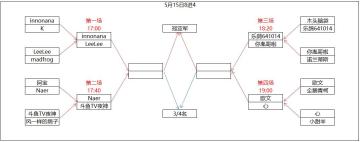 5月15日主播赛8进4赛程安排